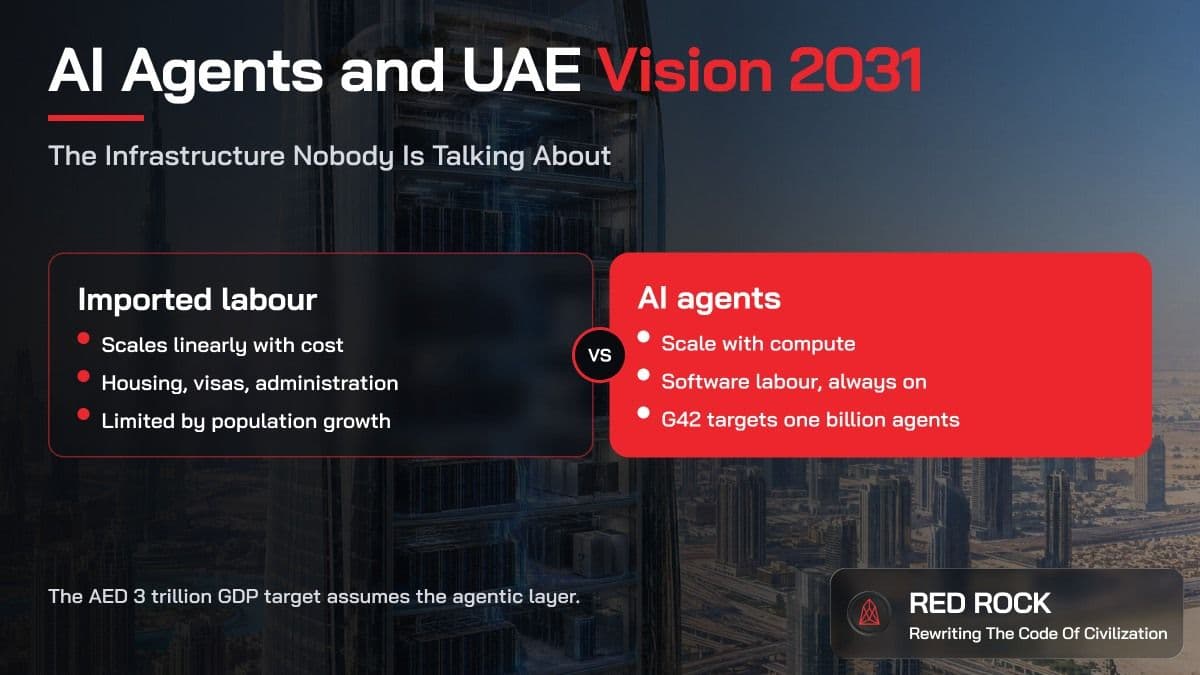AI Agents and UAE Vision 2031: The Infrastructure Nobody Is Talking About