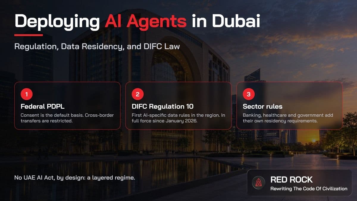 Deploying AI Agents in Dubai: Regulation, Data Residency, and DIFC Law