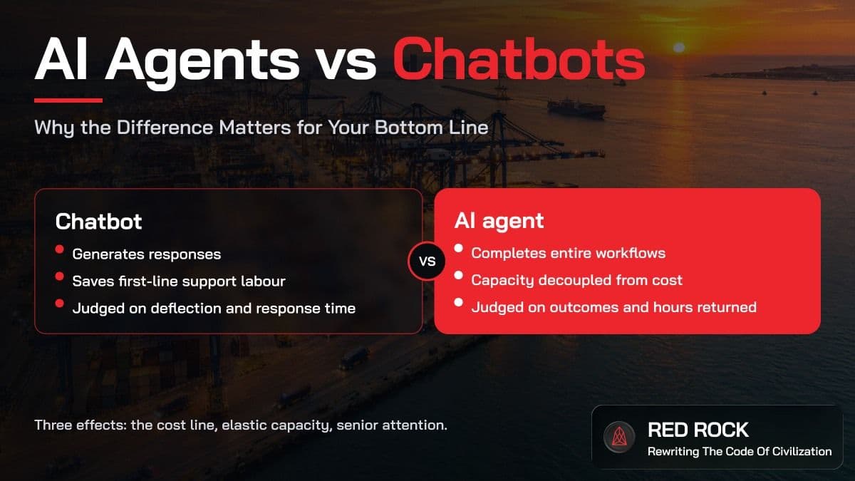 AI Agents vs Chatbots: Why the Difference Matters for Your Bottom Line