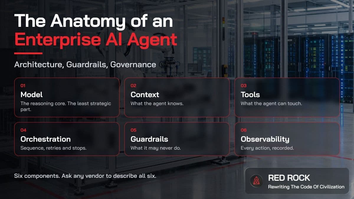 The Anatomy of an Enterprise AI Agent: Architecture, Guardrails, Governance