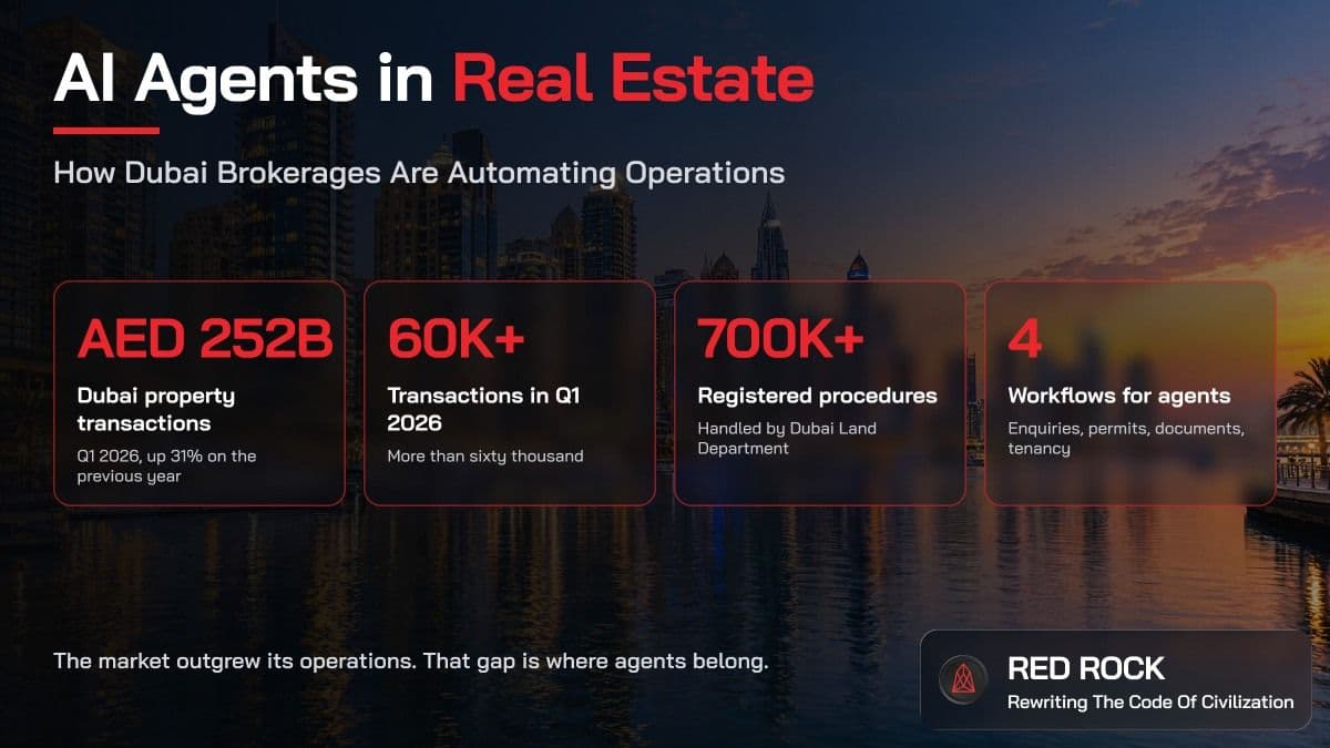 AI Agents in Real Estate: How Dubai Brokerages Are Automating Operations
